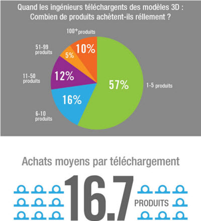 cadenas modele CAO