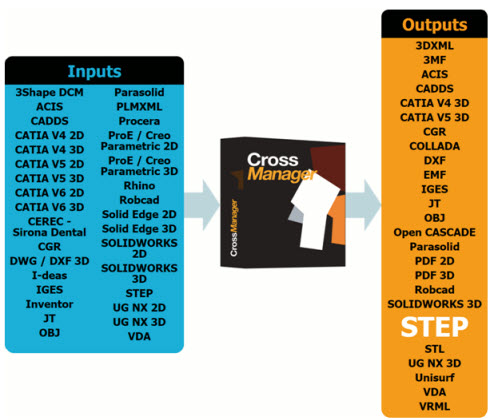 datakit crossmanager datakit crossmanager