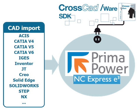prima power datakit