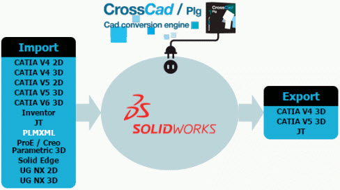 solidworks interfaces