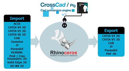  Plug-ins pour Rhino