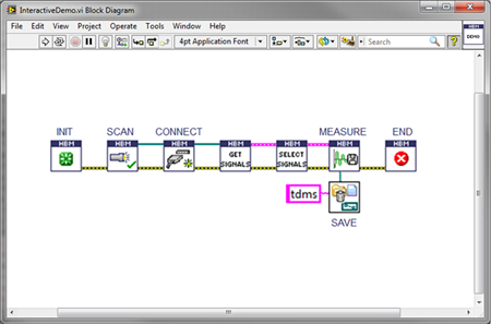 Visualisation du pilote LabVIEW de HBM Visualisation du pilote LabVIEW de HBM